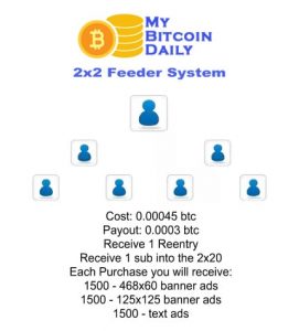 MyBitcoinDaily